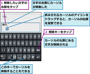 1 削除したい文字の右側をタップ    ,このキーでカーソルを移動することもできる,カーソルの左側にある文字が削除される  ,文字の右側にカーソルが移動した    ,表示されるカーソルのアイコンをドラッグすると、カーソルの位置を変更できる,２ 削除キーをタップ
