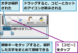 5 ［コピー］をタップ  ,ドラッグすると、コピーとカットのアイコンが表示される    ,削除キーをタッ プすると、選択した文字をまとめて削除できる,文字が選択された  