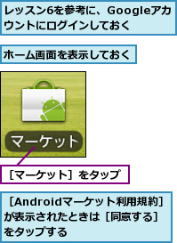 ホーム画面を表示しておく,レッスン6を参考に、Googleアカウントにログインしておく,［Androidマーケット利用規約］が表示されたときは［同意する］をタップする,［マーケット］をタップ