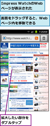 Impress WatchのWebページが表示された,拡大したい部分をダブルタップ  ,画面をドラッグすると、Webページ内を移動できる