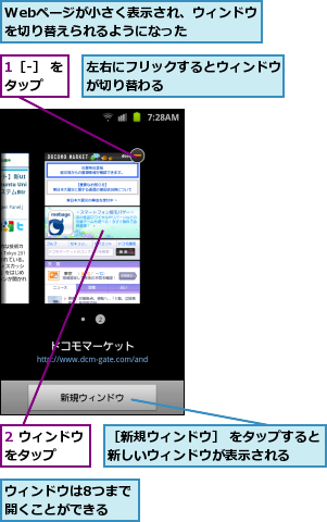 1［-］ をタップ  ,2 ウィンドウをタップ  ,Webページが小さく表示され、ウィンドウを切り替えられるようになった    ,ウィンドウは8つまで開くことができる  ,左右にフリックするとウィンドウが切り替わる        ,［新規ウィンドウ］ をタップすると新しいウィンドウが表示される  