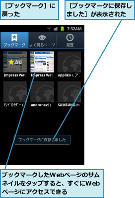 ブックマークしたWebページのサムネイルをタップすると、すぐにWebページにアクセスできる,［ブックマークに保存しました］が表示された,［ブックマーク］に戻った      