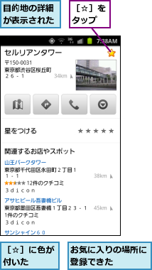 お気に入りの場所に登録できた    ,目的地の詳細が表示された,［☆］に色が付いた  ,［☆］をタップ
