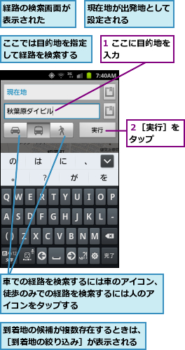 1 ここに目的地を入力      ,ここでは目的地を指定して経路を検索する,到着地の候補が複数存在するときは、［到着地の絞り込み］が表示される,現在地が出発地として設定される    ,経路の検索画面が表示された  ,車での経路を検索するには車のアイコン、徒歩のみでの経路を検索するには人のアイコンをタップする  ,２［実行］をタップ  