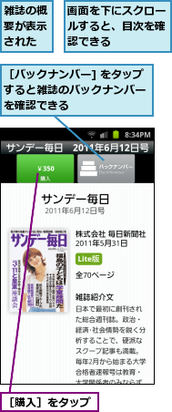 画面を下にスクロールすると、目次を確認できる,雑誌の概要が表示された,［バックナンバー] をタップすると雑誌のバックナンバー　を確認できる,［購入］をタップ