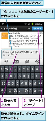 1 返信内容を入力　　　,「@ ○○○（返信先のユーザー名）」が表示される　　　　　　　　　　　　,返信が送信され、タイムラインが表示される　　　　　　　,返信の入力画面が表示された,２［ツイート］をタップ　　　