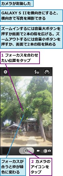 1 フォーカスを合わせたい位置をタップ　　　,GALAXY S IIを横向きにすると、横向きで写真を撮影できる　　　,カメラが起動した,ズームインするには音量大ボタンを押すか画面で2本の指を広げる。ズームアウトするには音量小ボタンを押すか、画面で2本の指を狭める,フォーカスが合うと枠が緑色に変わる,２ カメラのアイコンを　タップ