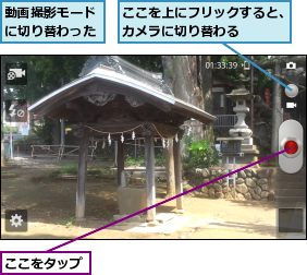 ここをタップ,ここを上にフリックすると、カメラに切り替わる　　　,動画撮影モードに切り替わった