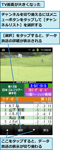 TV画面が大きくなった,ここをタップすると、データ放送の表示が切り替わる　　,チャンネルを切り替えるにはメニューボタンをタップして［チャンネルリスト］を選択する,［選択］をタップすると、データ放送の詳細が表示される　　　