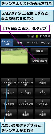 GALAXY S IIを横にすると、画面も横向きになる　　　,チャンネルリストが表示された,見たい局をタップすると、チャンネルが変わる,［TV全画面表示］をタップ　　　