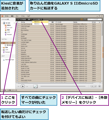 1 ここをクリック,2［デバイスに転送］-［外部メモリー］をクリック　　　　,Kiesに音楽が追加された,すべての曲にチェックマークが付いた　　　,取り込んだ曲をGALAXY S IIのmicroSDカードに転送する　　　　　,転送したい曲だけにチェックを付けてもよい　　　　　