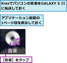 Kiesでパソコンの音楽をGALAXY S IIに転送しておく　　　　,アプリケーション画面の　1ページ目を表示しておく,［音楽］をタップ