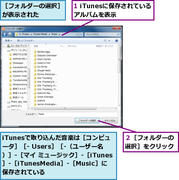 1 iTunesに保存されているアルバムを表示　　,iTunesで取り込んだ音楽は［コンピュ　ータ］［- Users］［-（ユーザー名）］-［マイ ミュージック］-［iTunes］-［iTunesMedia］-［Music］に保存されている,２［フォルダーの選択］をクリック,［フォルダーの選択］が表示された　　　