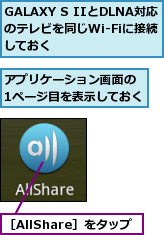 GALAXY S IIとDLNA対応のテレビを同じWi-Fiに接続　しておく　　　　　,アプリケーション画面の　1ページ目を表示しておく,［AllShare］をタップ
