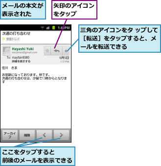 ここをタップすると　　　前後のメールを表示できる,メールの本文が表示された  ,三角のアイコンをタ ップして［転送］をタップすると、メ ールを転送できる,矢印のアイコンをタップ  