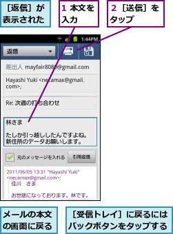 1 本文を入力  ,メールの本文の画面に戻る,２［送信］をタップ  ,［受信トレイ］に戻るにはバックボタンをタップする     ,［返信］が表示された