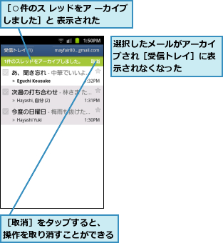 選択したメールがアーカイブされ［受信トレイ］に表示されなくなった,［○件のス レッドをア ーカイブしました］と 表示された    ,［取消］をタップすると、　　　操作を取り消すことができる    