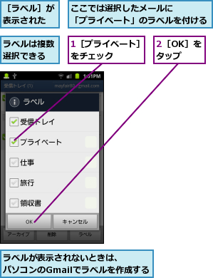 1［プライベート］をチェック    ,2［OK］をタップ,ここでは選択したメールに　　　　　　　　「プライベート」のラベルを付ける            ,ラベルが表示されないときは、　　　　パソコンのGmailでラベルを作成する      ,ラベルは複数選択できる,［ラベル］が表示された