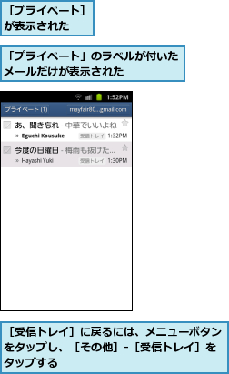 「プライベート」のラベルが付いたメールだけが表示された    ,［プライベート］が表示された  ,［受信トレイ］に戻るには、メニューボタンをタップし、［その他］‐［受信トレイ］をタップする      