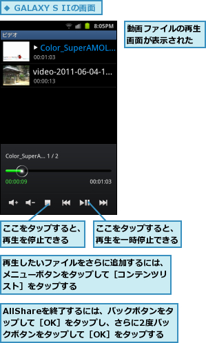 AllShareを終了するには、バックボタンをタップして［OK］をタップし、さらに2度バックボタンをタップして［OK］をタップする,ここをタップすると、再生を一時停止できる,ここをタップすると、再生を停止できる,再生したいファイルをさらに追加するには、メニューボタンをタップして［コンテンツリスト］をタップする,動画ファイルの再生画面が表示された