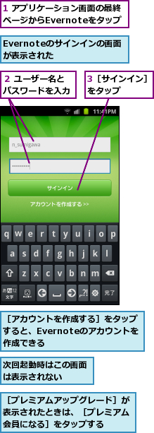 1 アプリケーション画面の最終ページからEvernoteをタップ,3［サインイン］をタップ　　　,Evernoteのサインインの画面が表示された　　　,次回起動時はこの画面は表示されない　　　,２ ユーザー名とパスワードを入力,［アカウントを作成する］をタップすると、Evernoteのアカウントを　作成できる,［プレミアムアップグレード］が表示されたときは、［プレミアム会員になる］をタップする