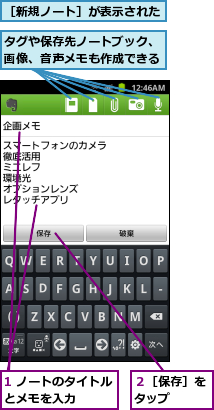 1 ノートのタイトルとメモを入力　　　,タグや保存先ノートブック、画像、音声メモも作成できる,２［保存］をタップ　　,［新規ノート］が表示された