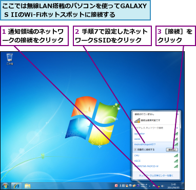 1 通知領域のネットワークの接続をクリック,2 手順7で設定したネットワークSSIDをクリック,3［接続］をクリック　　,ここでは無線LAN搭載のパソコンを使ってGALAXY S IIのWi-Fiホットスポットに接続する