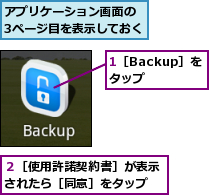 1［Backup］をタップ,アプリケーション画面の　3ページ目を表示しておく,２［使用許諾契約書］が表示されたら［同意］をタップ