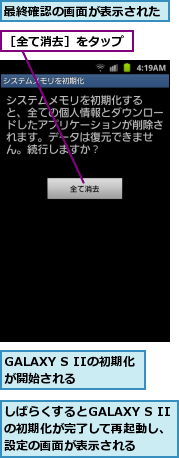 GALAXY S IIの初期化が開始される　　,しばらくするとGALAXY S IIの初期化が完了して再起動し、 設定の画面が表示される,最終確認の画面が表示された,［全て消去］をタップ