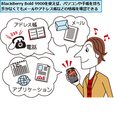 BlackBerry Bold 9900を使えば、パソコンや手帳を持ち歩かなくてもメールやアドレス帳などの情報を確認できる