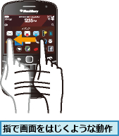 指で画面をはじくような動作