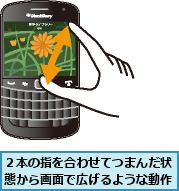 ２本の指を合わせてつまんだ状態から画面で広げるような動作