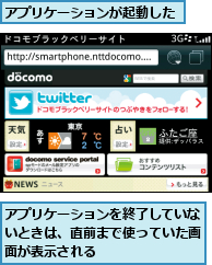 アプリケーションが起動した,アプリケーションを終了していないときは、直前まで使っていた画面が表示される