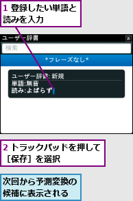 1 登録したい単語と読みを入力　　　　,2 トラックパッドを押して［保存］を選択　　　　　,次回から予測変換の候補に表示される