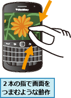 ２本の指で画面をつまむような動作