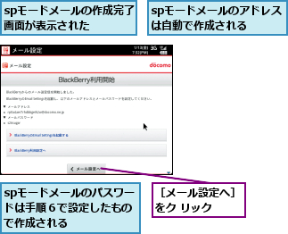 spモードメールのアドレスは自動で作成される  ,spモードメールのパスワードは手順６で設定したもので作成される,spモードメールの作成完了画面が表示された  ,［メール設定へ］をク リック  