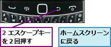 2 エスケープキーを２回押す    ,ホームスクリーンに戻る    
