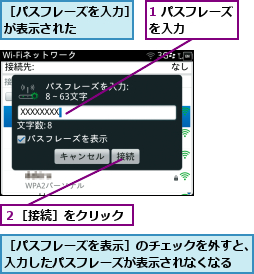1 パスフレーズを入力    ,２［接続］をクリック,［パスフレーズを入力］が表示された    ,［パスフレーズを表示］のチェックを外すと、入力したパスフレーズが表示されなくなる  