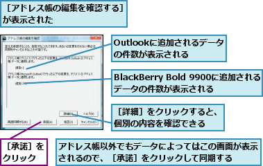 BlackBerry Bold 9900に追加される データの件数が表示される,Outlookに追加されるデータの件数が表示される,アドレス帳以外でもデータによってはこの画面が表示されるので、［承諾］をクリックして同期する  ,［アドレス帳の編集を確認する］が表示された 　　　　　　　 ,［承諾］をクリック,［詳細］をクリックすると、個別の内容を確認できる  