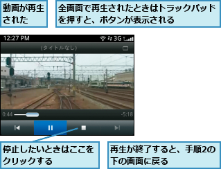 停止したいときはここをクリックする    ,全画面で再生されたときはトラックパッドを押すと、ボタンが表示される    ,再生が終了すると、手順2の下の画面に戻る      ,動画が再生された  