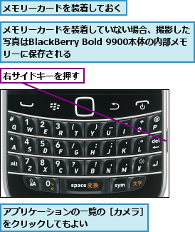 アプリケーションの一覧の［カメラ］をクリックしてもよい      ,メモリーカードを装着していない場合、撮影した写真はBlackBerry Bold 9900本体の内部メモリーに保存される,メモリーカードを装着しておく,右サイドキーを押す