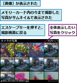 エスケープキーを押すと、撮影画面に戻る    ,メモリーカード内の今まで撮影した写真がサムネイルで表示された　,全体表示したい写真をクリック,［画像］が表示された