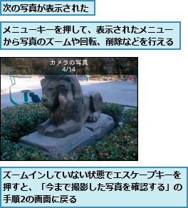 ズームインしていない状態でエスケープキーを押すと、「今まで撮影した写真を確認する」の手順2の画面に戻る  ,メニューキーを押して、表示されたメニューから写真のズームや回転、削除などを行える,次の写真が表示された