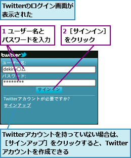 1 ユーザー名とパスワードを入力,2［サインイン］ をクリック  ,Twitterのログイン画面が表示された    ,Twitterアカウントを持っていない場合は、［サインアップ］をクリックすると、Twitterアカウントを作成できる