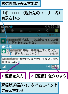 1 返信を入力  ,2［返信］をクリック ,「@ ○○○（返信先のユーザー名）」が表示される                                   ,返信が送信され、タイムライン上に表示される         ,返信画面が表示された