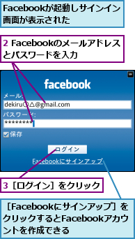 2 Facebookのメールアドレスとパスワードを入力,3［ログイン］をクリック,Facebookが起動しサインイン画面が表示された,［Facebookにサインアップ］を クリックするとFacebookアカウ ントを作成できる