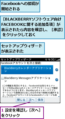 1 設定を確認し［次へ］をクリック      ,Facebookへの接続が開始される,セットアップウィザードが表示された    ,［BLACKBERRYソフトウェア向け    FACEBOOKに関する追加条項］が     表示されたら内容を確認し、［承認］    をクリックしておく