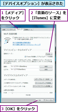 1［メディア］　　をクリック    ,3［OK］をクリック,２「音楽のソース」を［iTunes］に変更,［デバイスオプション］が表示された