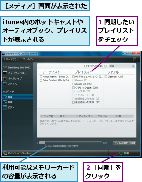 1 同期したい　　　プレイリスト　　　　をチェック  ,iTunes内のポッドキャストや　　オーディオブック、プレイリス　トが表示される,利用可能なメモリーカードの容量が表示される  ,２［同期］をクリック  ,［メディア］画面が表示された    