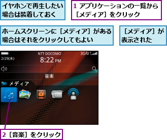 1 アプリケーションの一覧から［メディア］をクリック    ,2［音楽］をクリック,イヤホンで再生したい場合は装着しておく,ホームスクリーンに［メディア］がある場合はそれをクリックしてもよい  ,［メディア］が表示された  